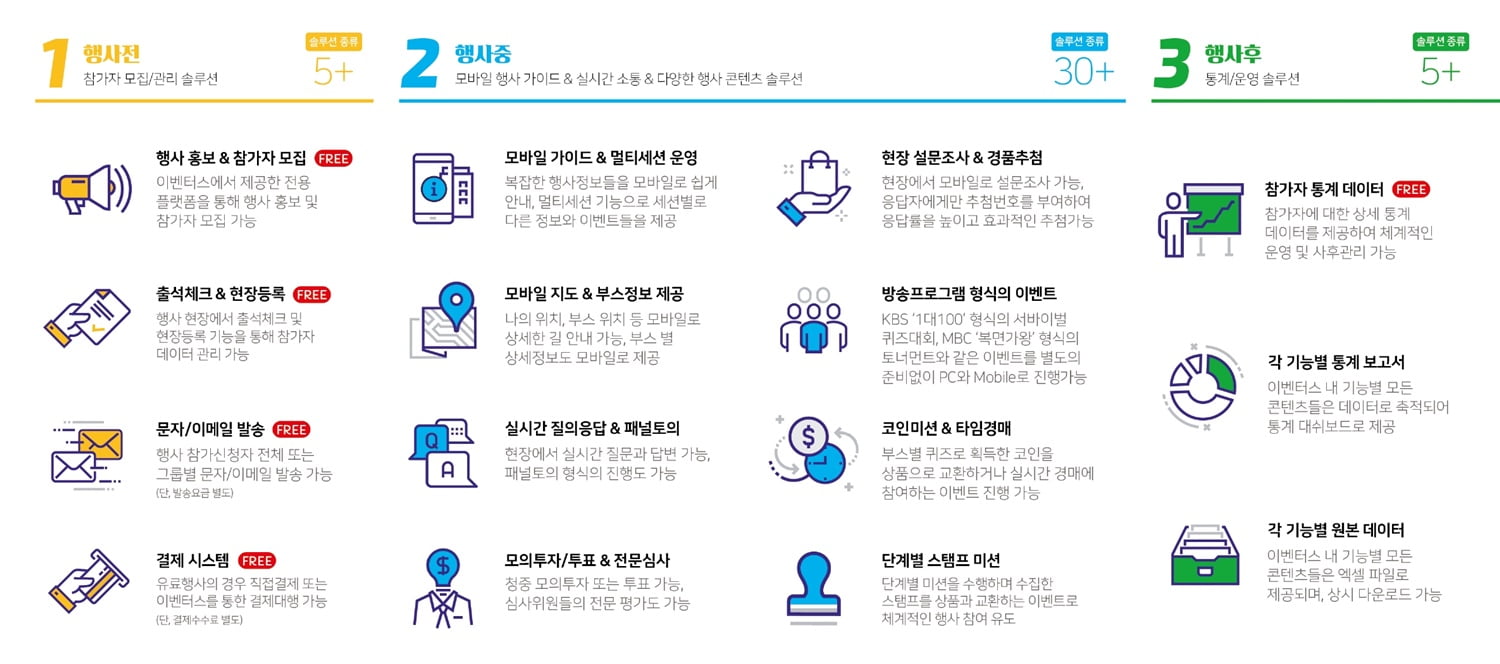 모임플랫폼,행사플랫폼,MICE플랫폼,모임사이트